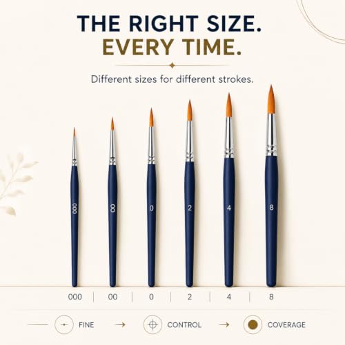 Image of Professional Artist Paint Brush Set of 6 | Round Pointed Tip Brushes in Sizes 000, 00, 0, 2, 4 & 8 | Fine Detail Painting Brushes for Acrylic, Watercolor, Poster Colour, Canvas & Craft, Oil Painting