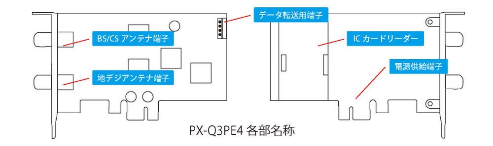 Amazon.co.jp: プレクス 地上波デジタル・BS/CS対応TVチューナー PX