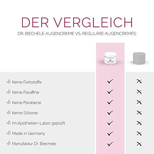 Dr. Biechele Crema occhi 1 confezione (1 x 50 ml)