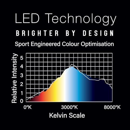 WINMAU Plasma Dartboard-Lichtpaket - Schwarzes 360-Grad-Licht mit schwarzer Pro-Line-Dartboard-Umrandung