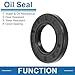 A ABSOPRO Oil Seal TC Seal Ring Rotary Shaft Seal 25x45x7mm High Pressure Nitrile Rubber Black 5 Pcs
