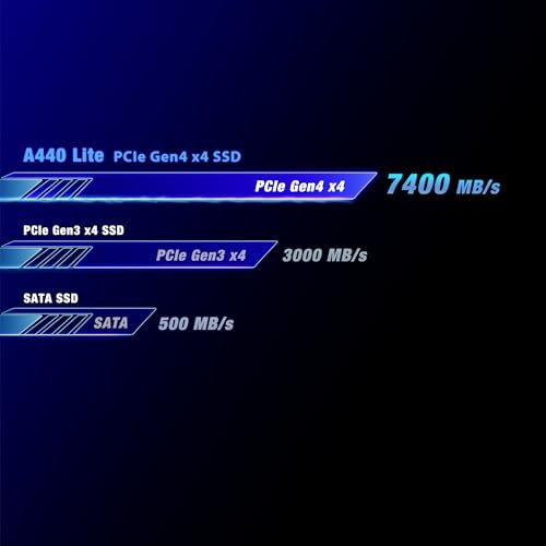 Build My PC, PC Builder, TEAMGROUP TM8FFQ002T0C129