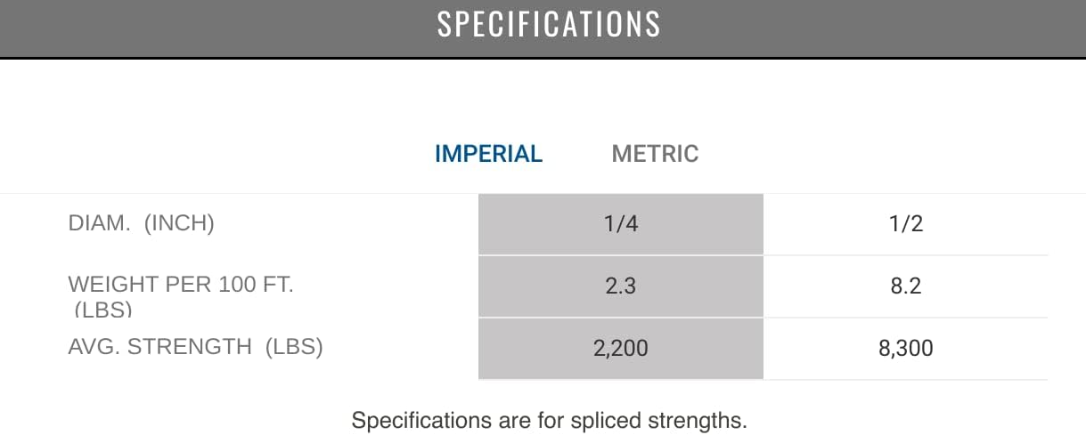 Samson EQ Braid Double Braid Polyester Yacht Rope 1/2" 8,300 lb. Tensile Colors: Blue, Black, Beige, Beige/White, Black with Blue Tracer, Pink and Purple (Black, 1/2" x 25 ft. Hank)