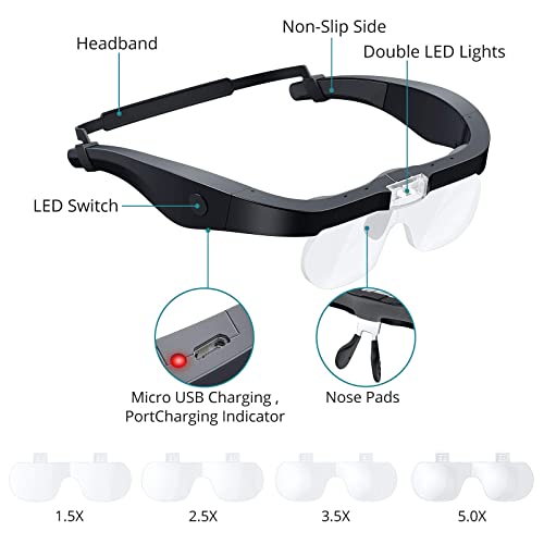 Lente d'ingrandimento per fascia, eSynic, ricarica...