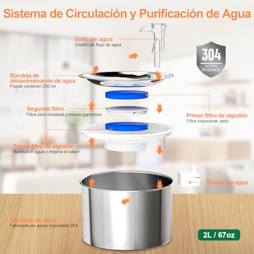 Listado y reviews de Bebedero para mascotas tabla con los diez mejores. 20 Imagen adicional