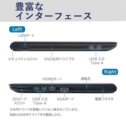 パソコン［1万円で即決］ 人気のパソコンのSurface15万円が1万円以下で販売されている