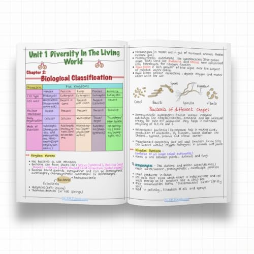Image of Class 11 PCB Formula Sheets 2026-27 Edition | Handwritten Colorful Notes Book Set (Physics Chemistry Biology) | CBSE NCERT Quick Revision Guide for Formulas & Concepts