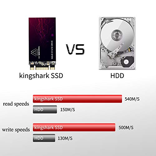 Image of M.2 2242 SSD 128GB Ngff Internal Solid State Drive High-Performance Hard Drive for Desktop Laptop SATA III 6Gb /s Includes SSD (128GB, M.2 2242)