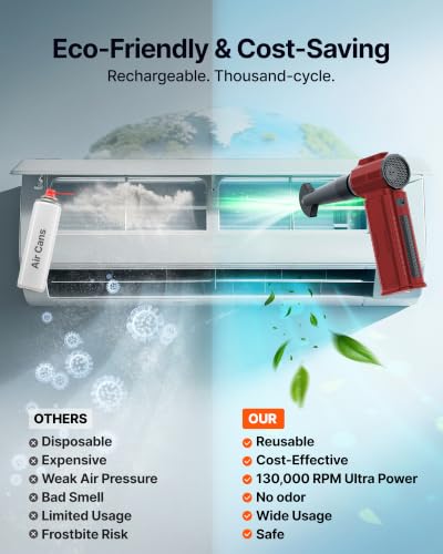 Image of Compressed Air Duster, 130,000RPM Ultra-Powerful Electric Air Duster | 8000mAh Rechargeable Battery Cordless Blower, 4-Gear Adjustable Air Blower for Keyboard, Computer, Car - Bright Red