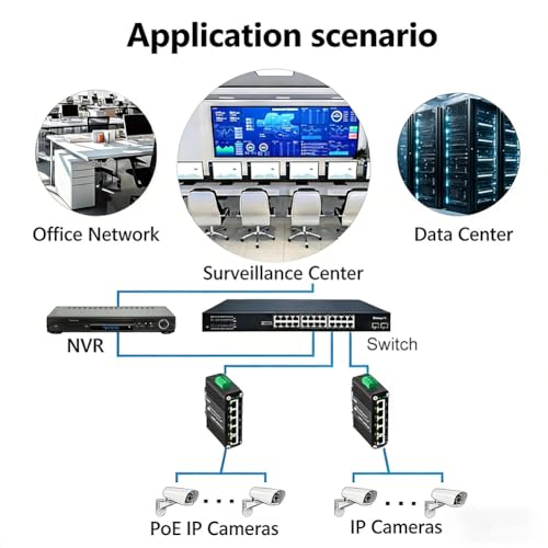 Image of Industrial Managed 5 PoE Gigabit Switch IEEE802.3af /at 9-57V to 48V Max 120W