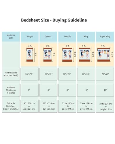 Image of Elastic Fitted Bedsheets Single Bed Soft Glace Cotton (Fits 48X 72 X up to 6 Inch Size)- 300tc Blue Color