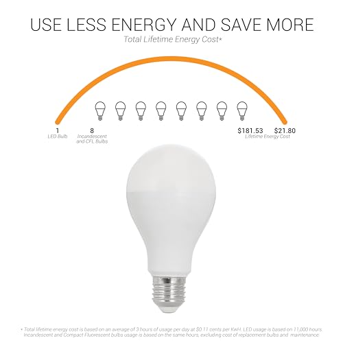 Sunlite LED A21 Light Bulb, 18 Watts (150W Equivalent), 2600 Lumens, 120V, Dimmable, Medium E26 Base, 220 Degree Beam Angle, UL Listed, RoHS Compliant, 5000K Daylight, 1 Pack by Sunlite - Image 4