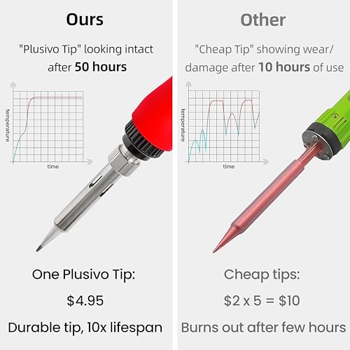 50% Off Plusivo Soldering Iron Kit for DIY Electronics - Image 5