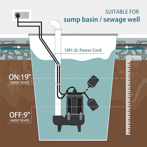 Image of WASSERMANN 3 /4 HP Sewage Pump 2 inch Discharge with Auto Float Switch, 115V 7200 GPH Cast Iron Submersible Sewer Pump, Sump Pump for Basement Sump Basin Sewer Well 2 inch NPT Discharge with 10 FT Cable