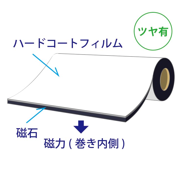 ニチレイマグネット大判ホワイトボードシート1200×3600mm 未使用品 ニチレイマグネット 大判ホワイトボードシート1200×3600mm MS1236N