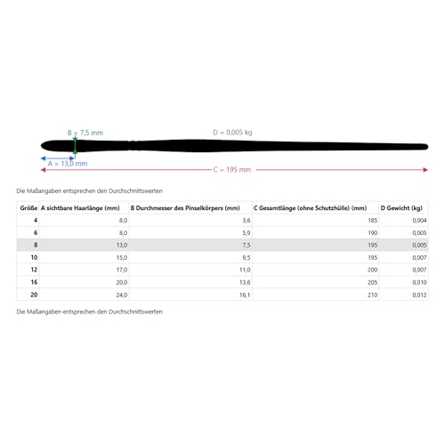 Da Vinci 375 Series Filbert-Pinsel, 8, Kunstfaser, Grün, 19,5 x 0,75 x 30 cm