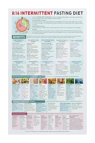 Intermittent Fasting 16 8 Schedule Planner Visual Reference Chart Canvas Wall Art for Home Gym Kitchen and Wellness Studio Decor(Unframed,12x18inch(30x45cm))