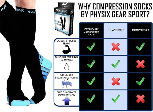 Image of Physix Gear Sport Compression Socks for Men & Women 20-30 mmHg - Athletic Fit (1 Pair)