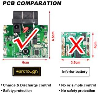 review Werktough 20V Cordless Hedge Trimmer Electric Garden Yard Trimmer with 2.0A Battery and Fast Charger HT001