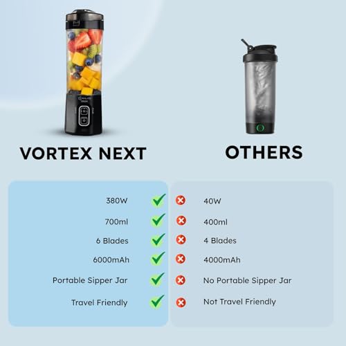 Image of Kilig Vortex Next Portable Blender, 3-Modes, 700ml Convertible Jar, 6-Blades, Detachable Design, USB-C Charging, Ideal for Gym, Home, Kitchen & Office, 380W, Black