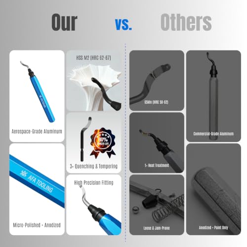 Image of AFA Tooling Deburring Tool, 11 M2 HSS Blades, CNC Anodized Aluminum Handle