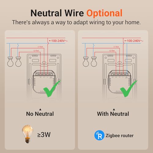 Smart Wall Switch ZBM5 (US) - Double