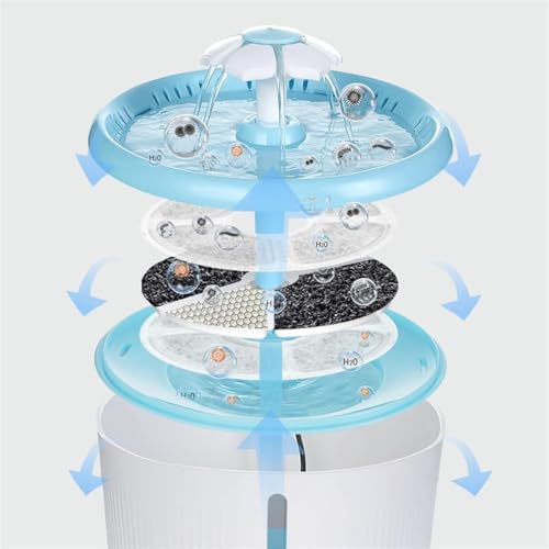 Image of iPettie Neverland Cat Water Fountain with LED Light, 67oz /2.0L, Ultra Quiet Drinking Waterer, Automatic Filtered Water Dispenser, Water Purifier for Pets, (Pink)