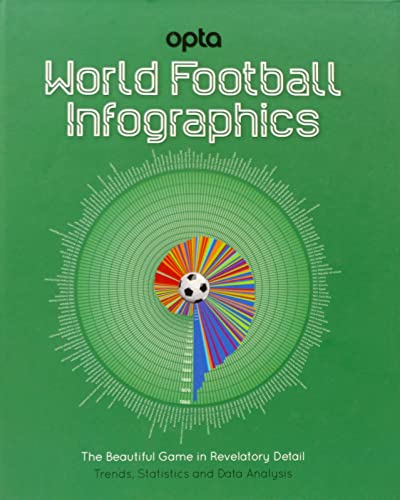 Opta: World Football Infographics