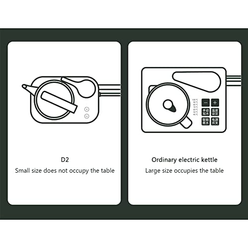 Hervidor eléctrico automático 850 ml color blanco miniatura 5