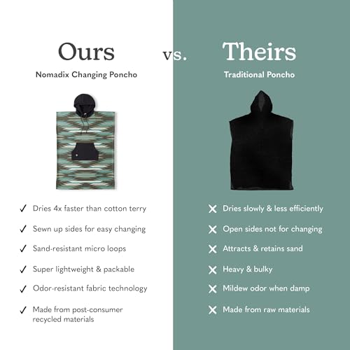 Nomadix Changing Poncho - M/L - Quick Dry & Absorbent Hooded Surf & Swim Poncho - Sewn Sides for Private Changing - Front Pocket Storage - Made from Post-Consumer Recycled Materials - Jackson Green3