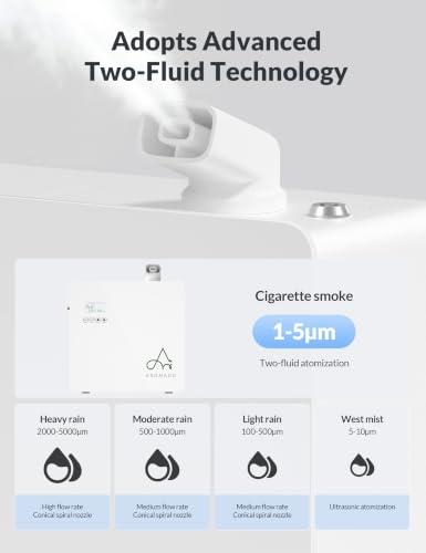 Image of 2026 Upgraded 3500 Sq.Ft HVAC Scent Diffuser for Home | Smart Whole House Waterless Diffuser with App & Remote Control, Hotel Collection Diffuser, Cold Air Tech, 600mL, White