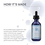 ENERGI Liquid Oxygen Drops, Improves Strength & Boost Oxygen and Energy Levels, Encourages Athletic Performance and Oxygen Boost, 4oz Bottle, 190 Servings - Image 5
