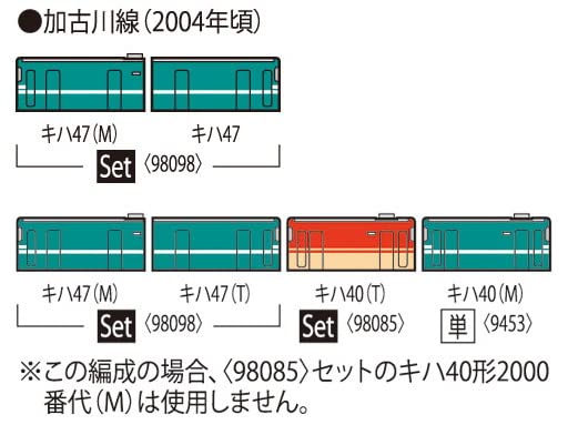 TOMIX 98098 キハ47系 加古川線 2両セット JR キハ47-0形ディーゼルカー(加古川線)セット ｜製品情報｜製品