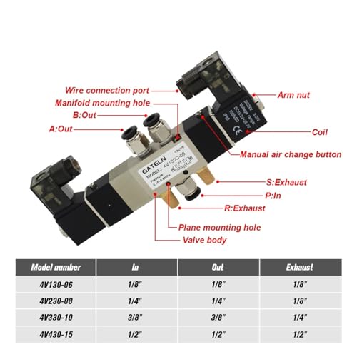Válvula de control neumática 4V130C de alta precisión de 3 posiciones y 5 puertos 4