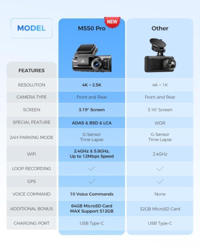 Image of AZDOME 4k Dual Channel Dash Camera for Car Front and Rear, ADAS