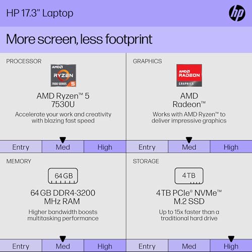 Image of HP 17 inch Touchscreen Laptop, Microsoft Office Lifetime License & Windows 11 Pro, AMD Ryzen 5 7530U Processor, 64 GB DDR4 RAM, 4 TB SSD, 17.3 inch Touch HD+ Display, AMD Radeon Graphics, Anti-Glare