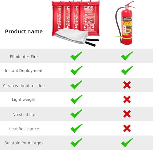 Image of Fire Blanket-[2 Pcs] with Masks、Hooks and Gloves - Emergency Fire Blanket for Home & Kitchen, High Heat Resistant Fire Suppression Blankets for Home Safety, Kitchen, Camping and Office Safety (2)