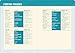 Travel Planner Checklist