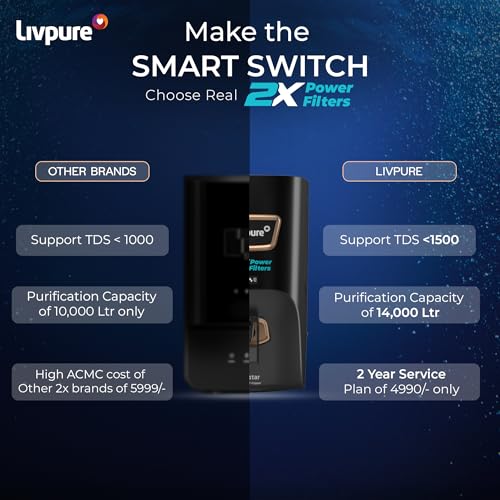 Image of Livpure Glo Star Copper Water Purifier | RO+UV+UF+Copper+Mineraliser | 2X Power Filter | No Filter Cost for 2 years* | Save upto 21,000 on Filters | 8 Stage Advance Purification | 7L Storage | Black
