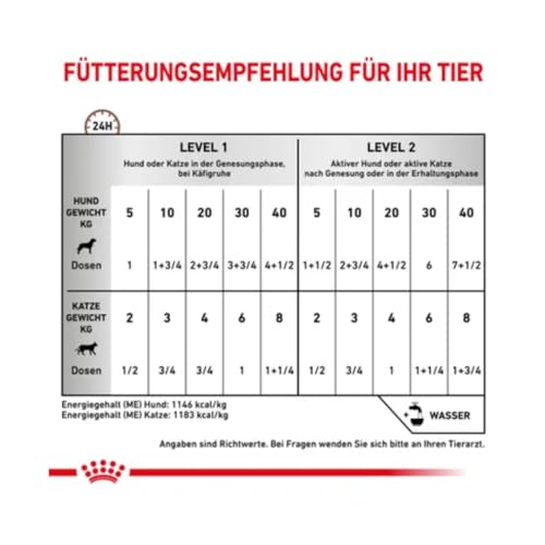 Royal Canin Veterinary Recovery | 12 x 195 g | Diät-Alleinfuttermittel für ausgewachsene Hunde und ausgewachsene Katzen | Ultra Soft Mousse mit einem hohen Proteingehalt