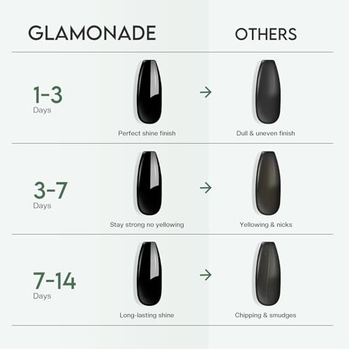 Glamonade Top Coat Nail Polish Clear: Quick Dry Nail Polish No Chip High Shine Long Lasting Glossy Fast Air Dry Top Coat for Nail Art Manicure Salon Quality - Image 3