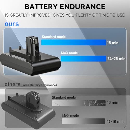 Image of Keenstone 22.2V 6500mAh Upgrade Replacement Battery for Dyson DC35, Compatible with Dyson DC31 DC34 DC35 DC44 DC45 917083-01 Handheld Vacuum Cleaner(Not Applicable to Type B)