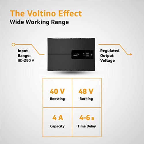 Product Variant View