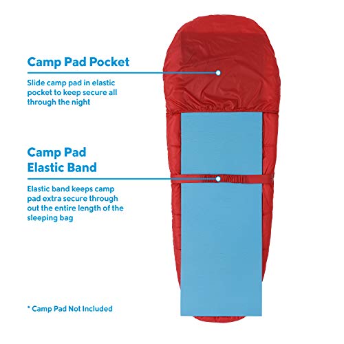 Columbia 10 Degree Mount Tabor Mummy Sleeping Bag (84) #TOP3
