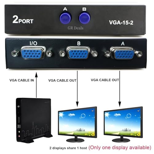 Image of VGA Switch 2 in 1 Out, 2-Port VGA Splitter for 2 PCs to 1 Monitor, Switcher Press Button Four Way Video Splitter for TV Monitor. (Black) (2 in 1 Out Switch). Black.