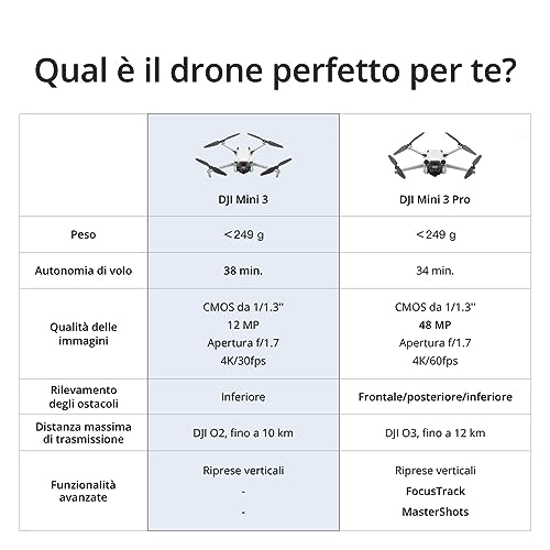 DJI Mini 4 Pro drone