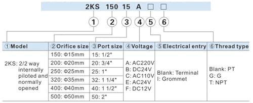 Vanne de régulation de fluide 2KS pour circuit DC12V - 3
