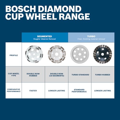 Bosch DC4518 4.5 in. Double Row Segmented Diamond Cup Wheel for Concrete - image 4