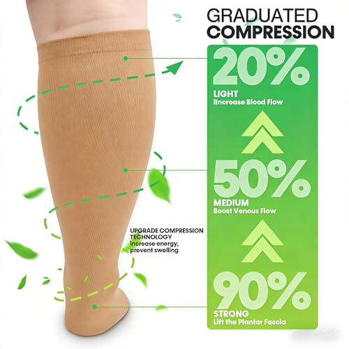 Image of Compression Socks for Women &Men Wide Calf, Plus Size 15-20 mmhg,Knee High,compression stockings