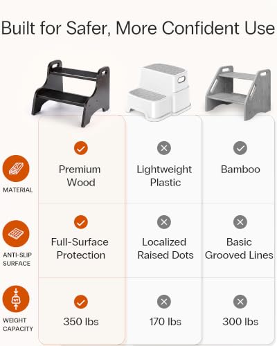 Image of StrongTek Wood 2 Step Stool with Non-Slip Stepping Surface, Portable Handles, Skid Resistant Foot Pads, 350 lb Capacity, Multipurpose Heavy-Duty Support for Home Use (Espresso) | Non-Slip Surface, Portable Handles, Skid Resistant Foot Pads, 350 lb Capacity